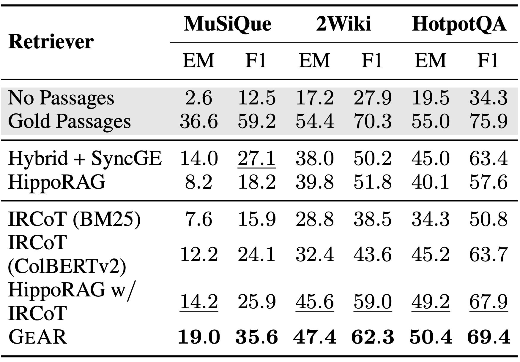 QA Results Comparison