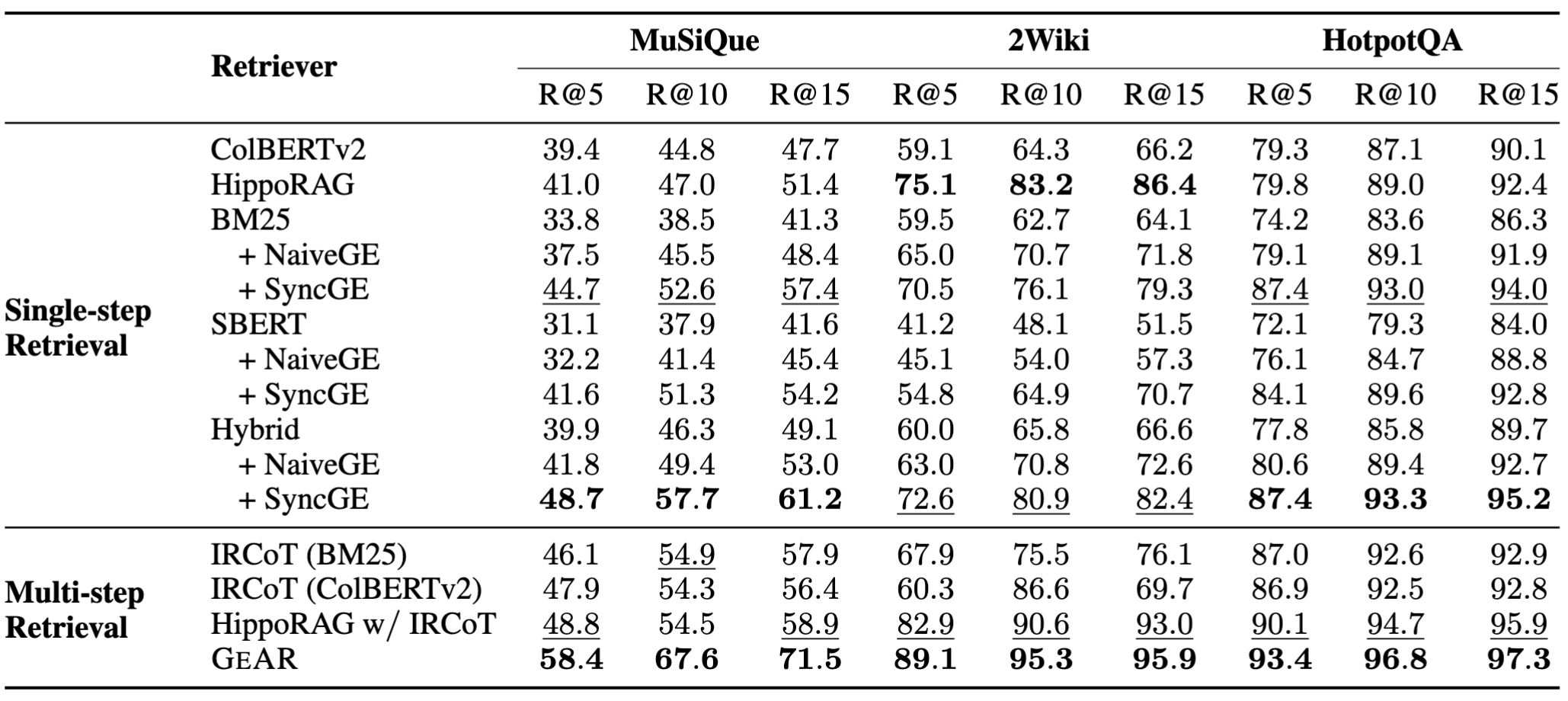 Retrieval Results Comparison